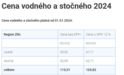 cena vodného a stočného v roce 2024